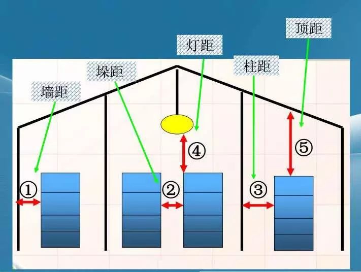 火灾灭火器消防检查内容_消防 火灾 灭火器_火灾灭火器