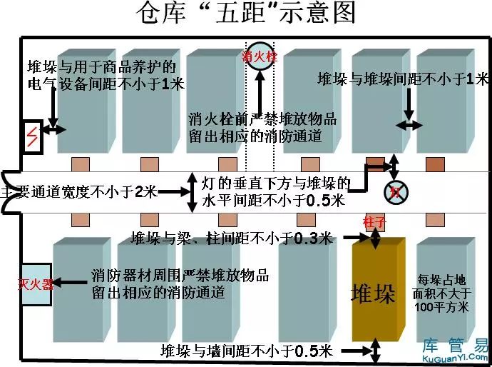消防 火灾 灭火器_火灾灭火器_火灾灭火器消防检查内容