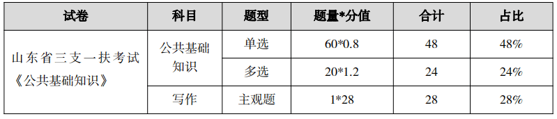 山东三支一扶合同_扶助协议_扶持协议怎么写