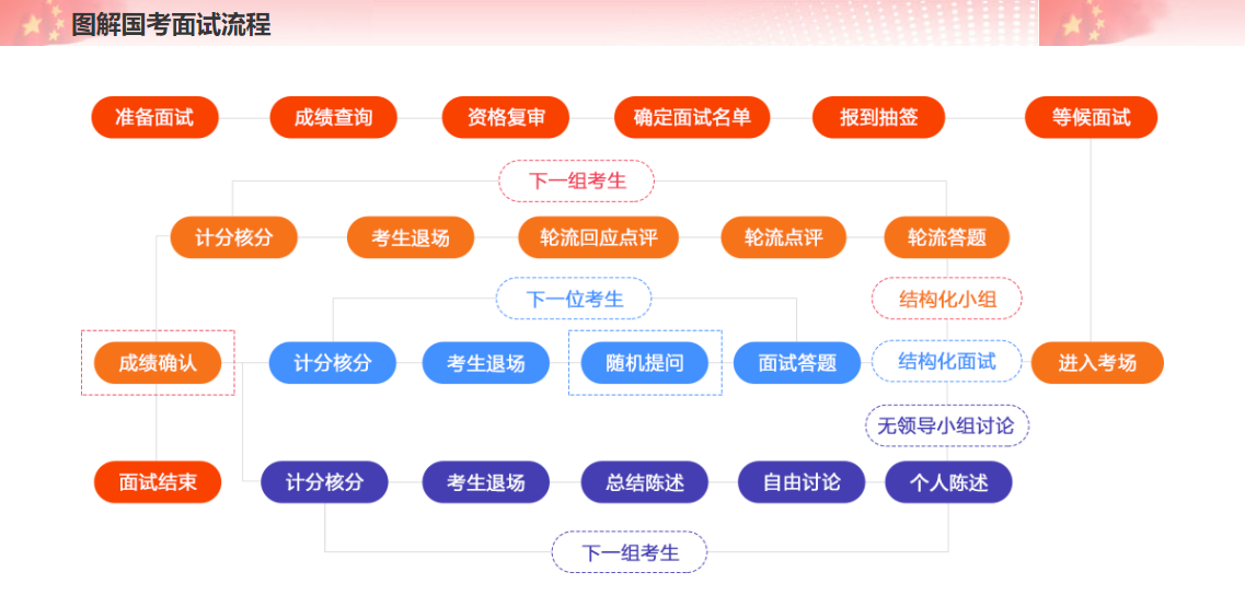 全国考试成绩查询时间_国考成绩查询入口2024_国家考试成绩