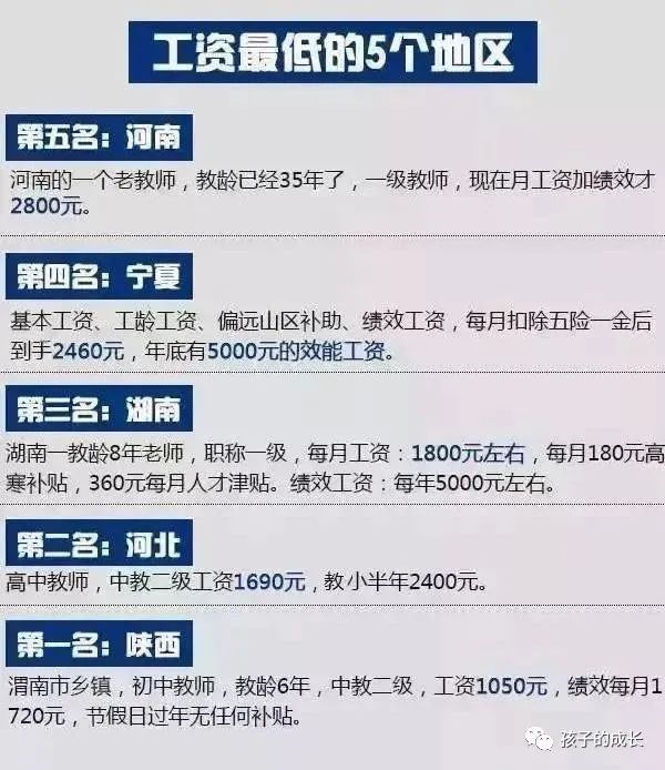 全国教师工资大揭秘：地域、职称差异惊人，你所在地区排第几？图1