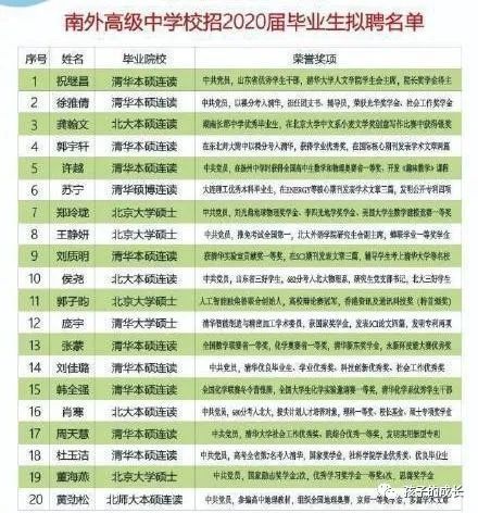 中国教师工资_2020年中国教师工资_中国教师工资标准