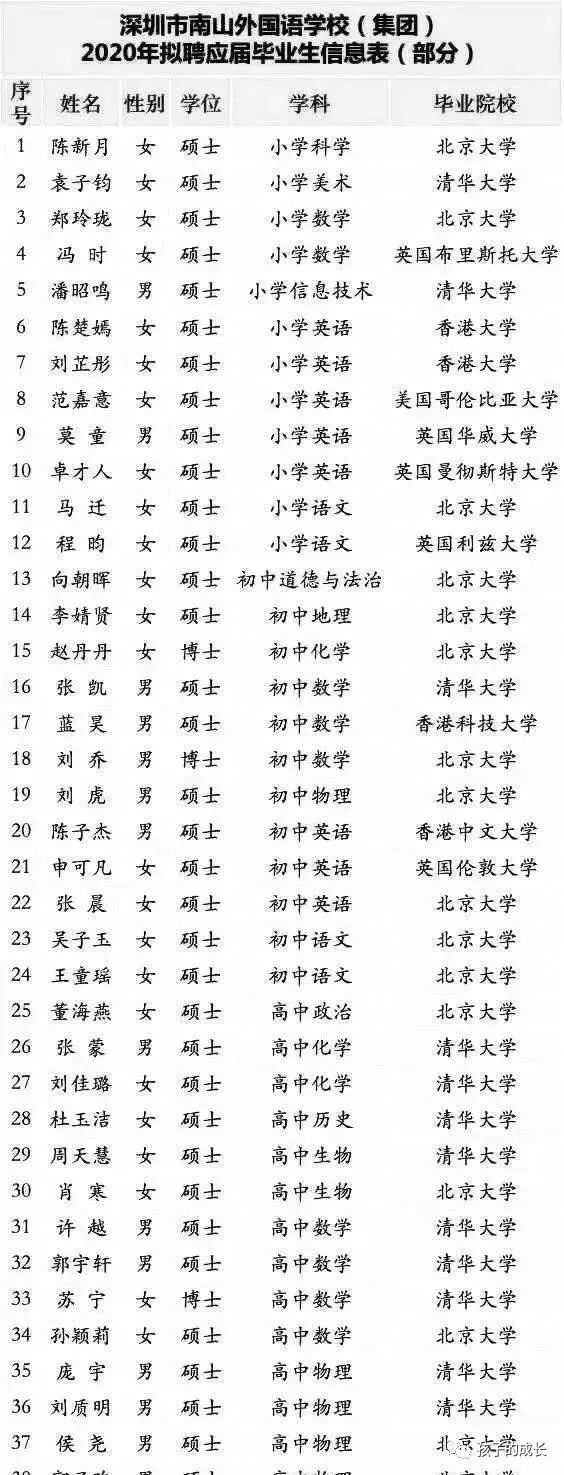 中国教师工资标准_中国教师工资_2020年中国教师工资