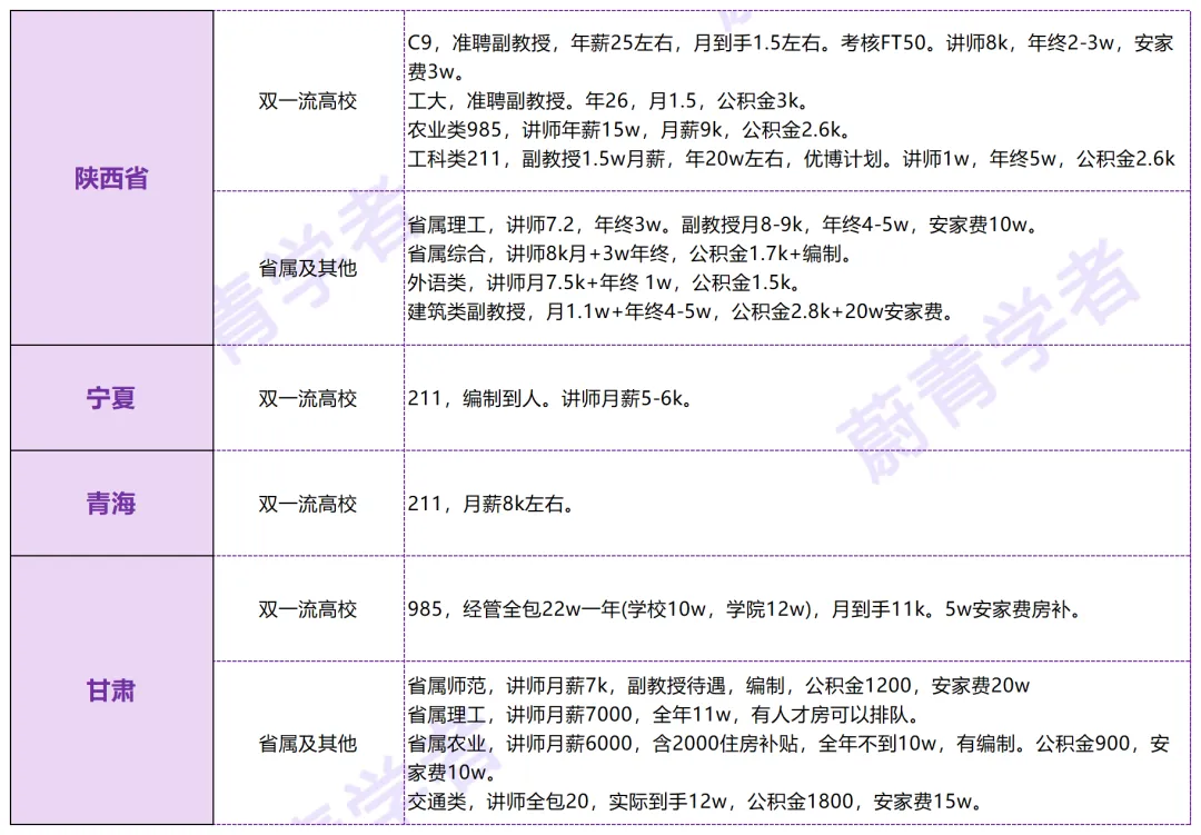 24 待遇海优待遇源文件，关注蔚青学者，后台回复即可下载图3