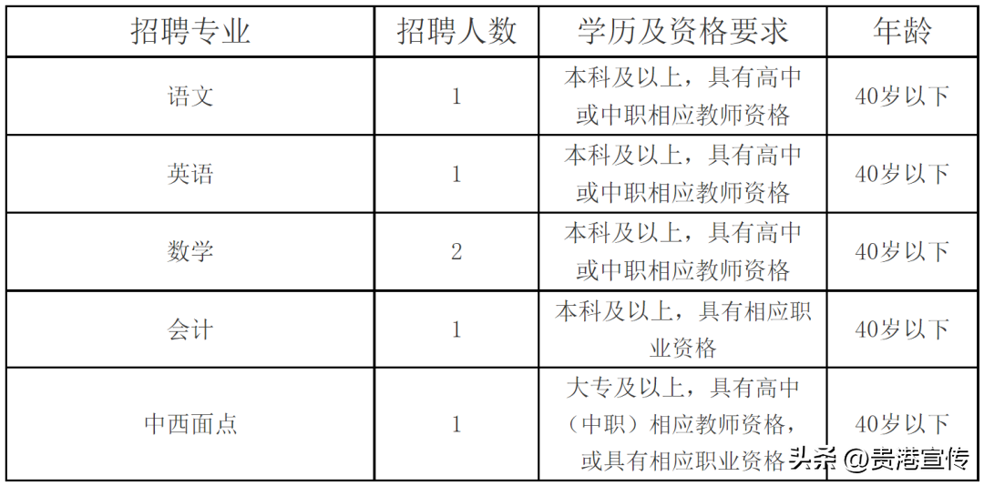 贵港市港南区消防救援大队招聘_贵港市消防招聘_广西贵港消防招聘