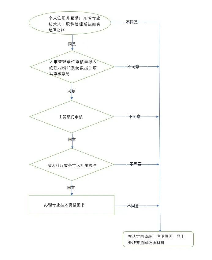 专业技术人员考核登记表 教师_专业技术人员考核登记表 教师_专业技术人员考核登记表 教师