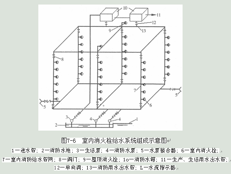 室内消火栓给水系统：灭火效果与工程造价的平衡之选