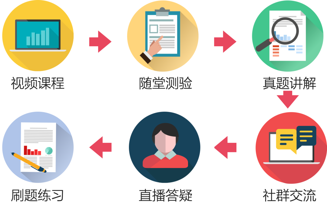 国家培训师认证_国家注册审核员培训教师资格_教师培训网怎么注册