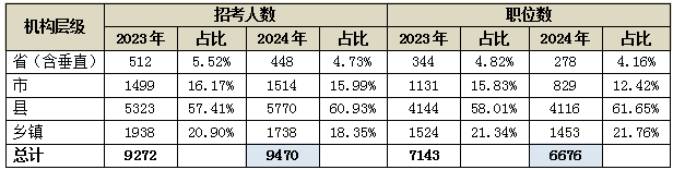 2024江苏省考_区市场监督管理局区市场监督管理稽查大队一级行政执法员（参照管理）岗招聘1人职位表_报名入口_历年进面分数线_图书教材