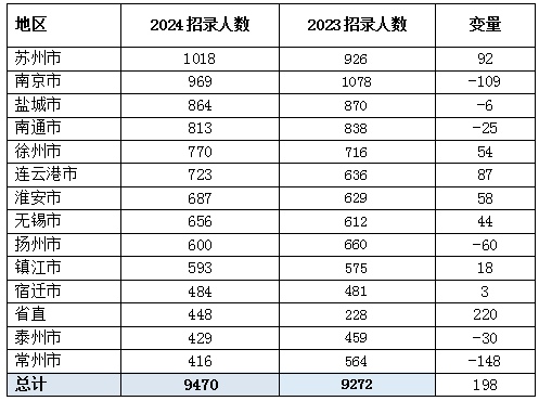 2024江苏省考_区市场监督管理局区市场监督管理稽查大队一级行政执法员（参照管理）岗招聘1人职位表_报名入口_历年进面分数线_图书教材