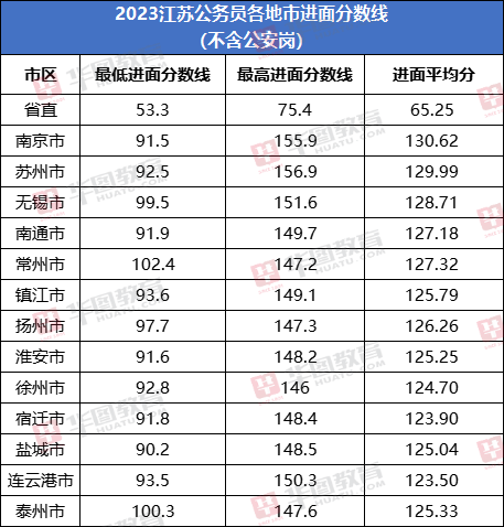 2024江苏省考_区市场监督管理局区市场监督管理稽查大队一级行政执法员（参照管理）岗招聘1人职位表_报名入口_历年进面分数线_图书教材
