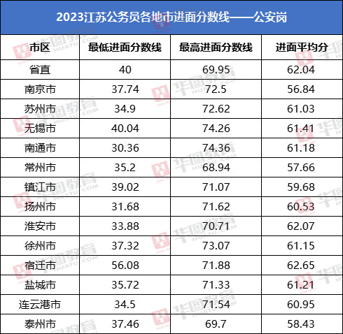2024江苏省考_区市场监督管理局区市场监督管理稽查大队一级行政执法员（参照管理）岗招聘1人职位表_报名入口_历年进面分数线_图书教材
