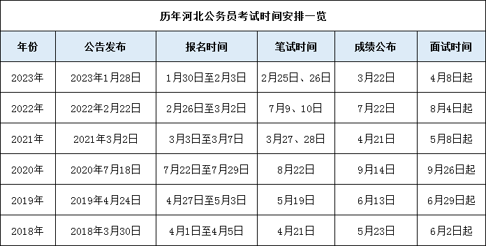 河北2022公务员考试_公务员职位河北考试表2024_河北公务员考试职位表2024