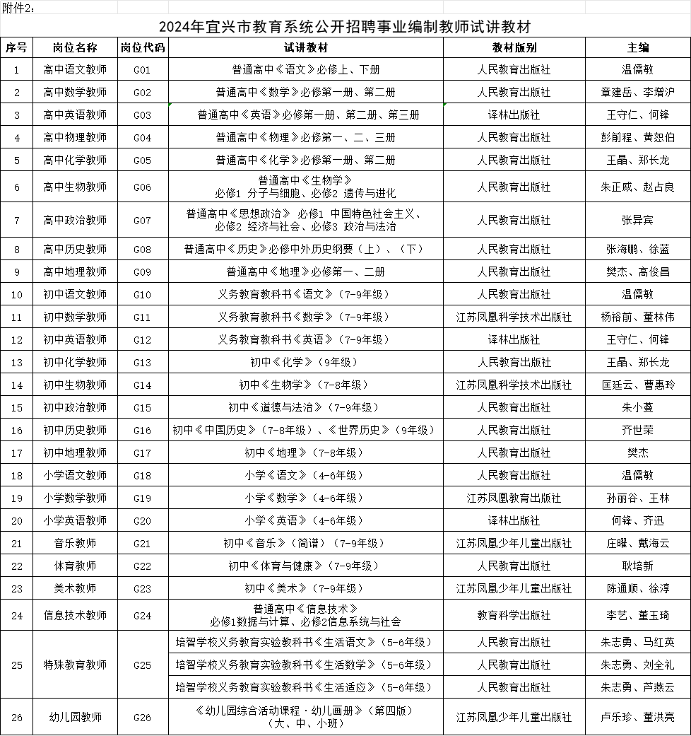 招聘宜兴英语市教师信息网_宜兴市英语教师招聘_招聘宜兴英语市教师公告