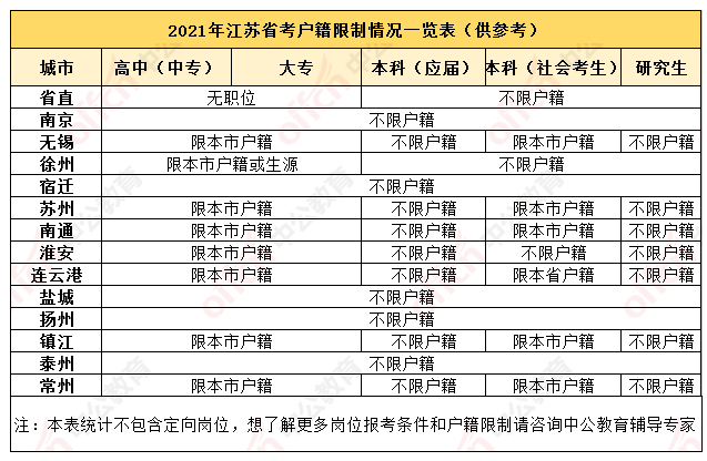 江苏省考公务员资料_江苏省公务员考试材料_江苏省公务员考试材料书本