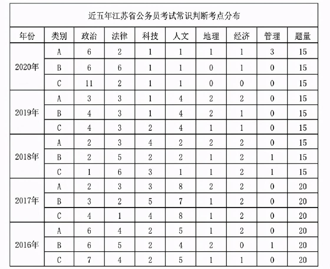 江苏省公务员考试材料_江苏省公务员考试材料书本_江苏省考公务员资料