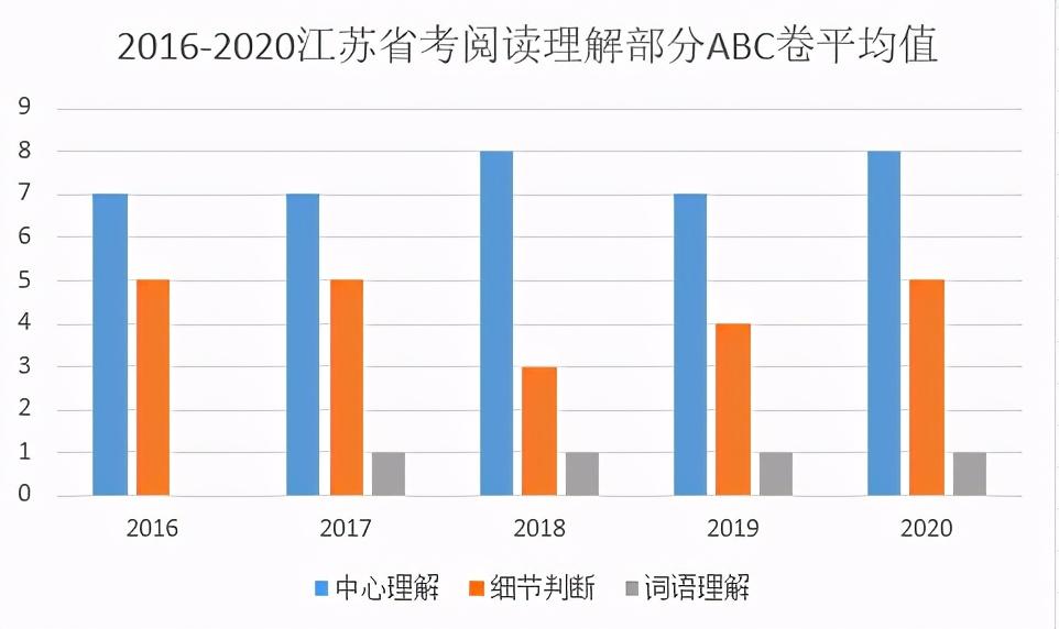 江苏省考公务员资料_江苏省公务员考试材料书本_江苏省公务员考试材料