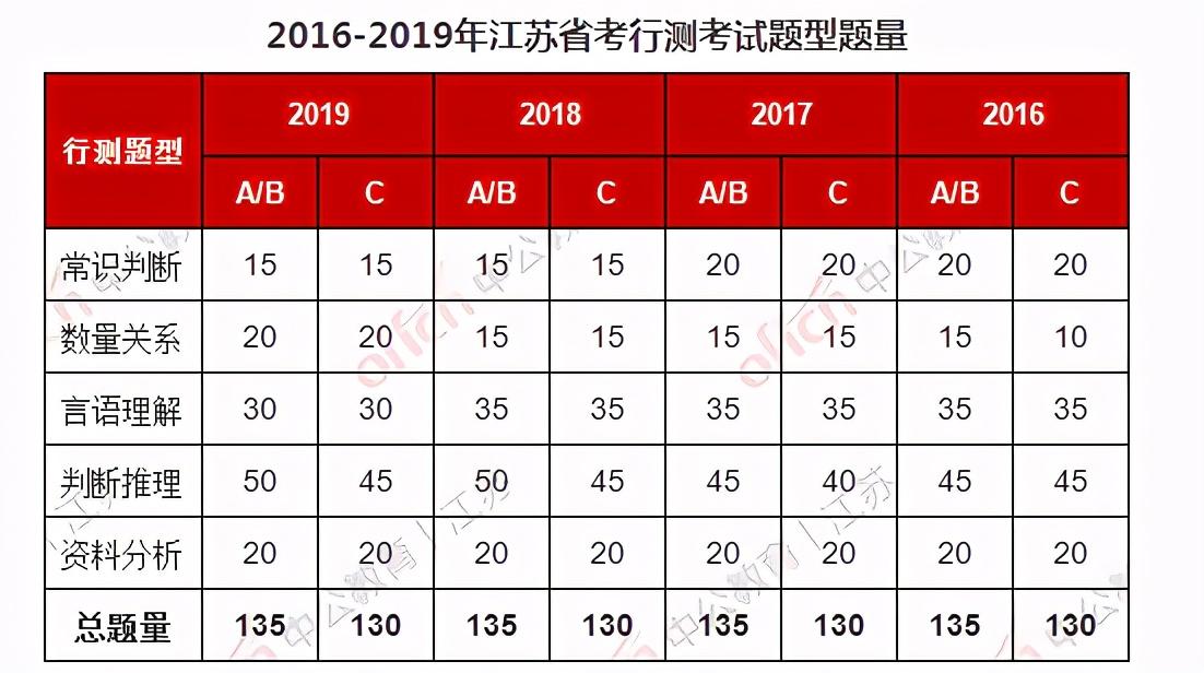 江苏省公务员考试材料_江苏省考准备材料_江苏省公务员考试用什么教材
