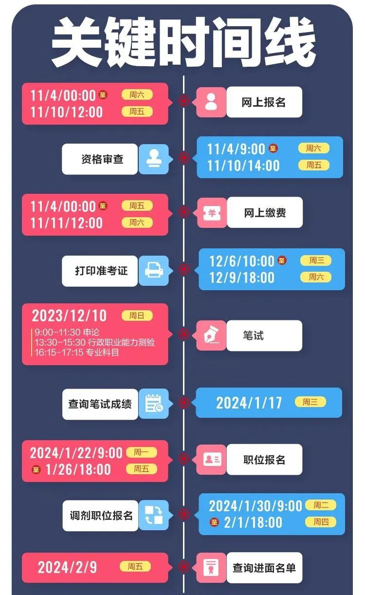 超详细！2024上海公务员考试报名流程来啦！