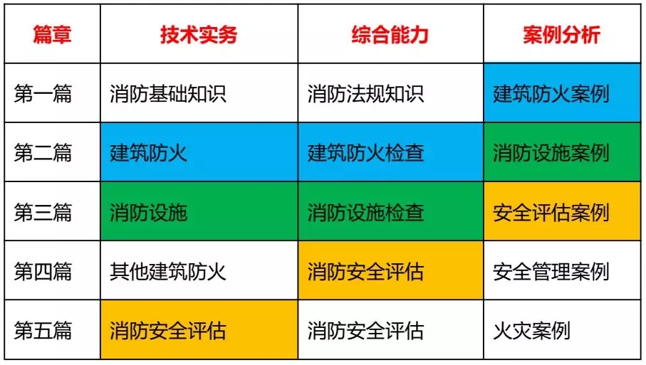2019一消备考没有效率？快收好这12条备考秘籍