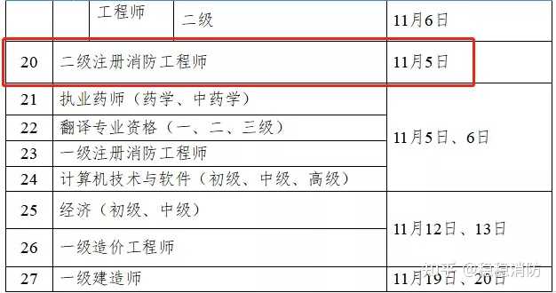 二级注册消防工程师11月5日考，是否不能同时报考？图1