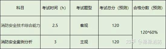 二级注册消防工程师11月5日考，是否不能同时报考？图3
