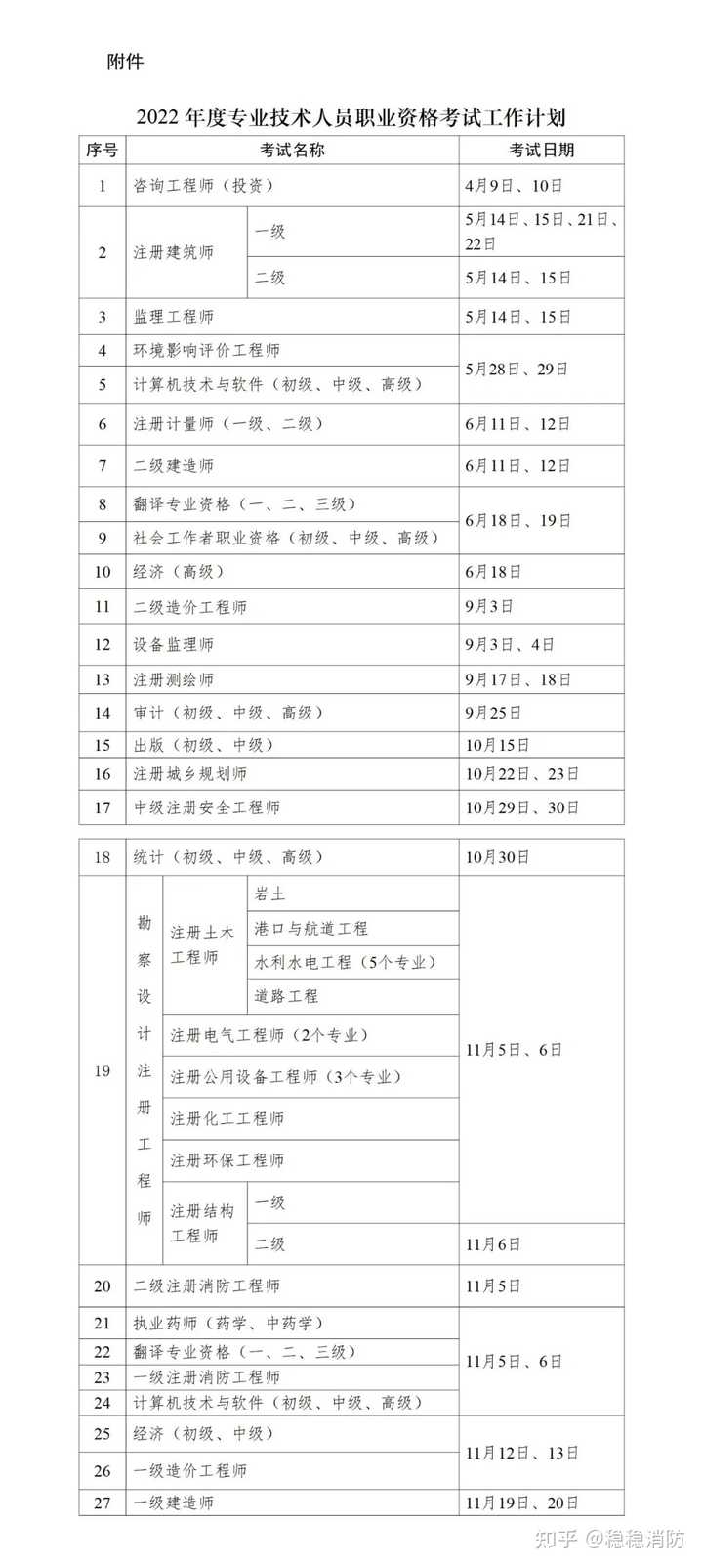 河南新乡消防工程师薪资待遇_新乡报考消防工程师_报考新乡消防师工程师多少钱