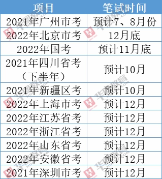 下半年有公务员招考吗_公务员招考下有哪些岗位_公务员考试有希望吗