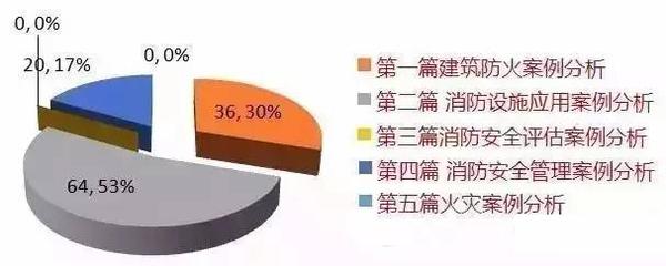 参考消防工程师需要什么条件_消防工程师科目_消防工程师参考科目