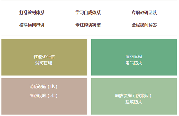 消防工程师参考科目_参考消防工程师需要什么条件_消防工程师科目