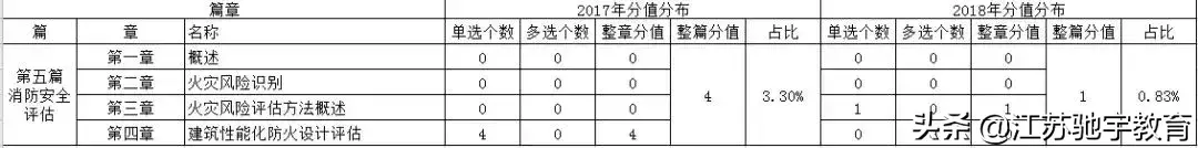 参考消防工程师需要什么条件_科目消防参考师工程类考什么_消防工程师参考科目