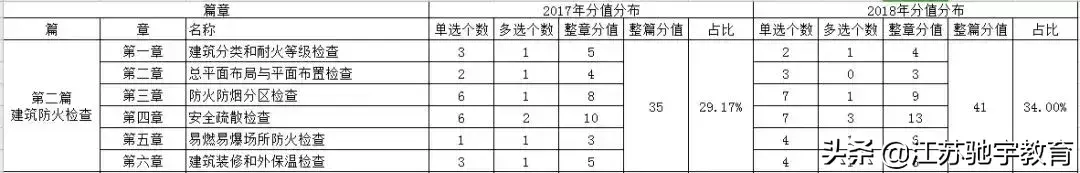 消防工程师参考科目_科目消防参考师工程类考什么_参考消防工程师需要什么条件