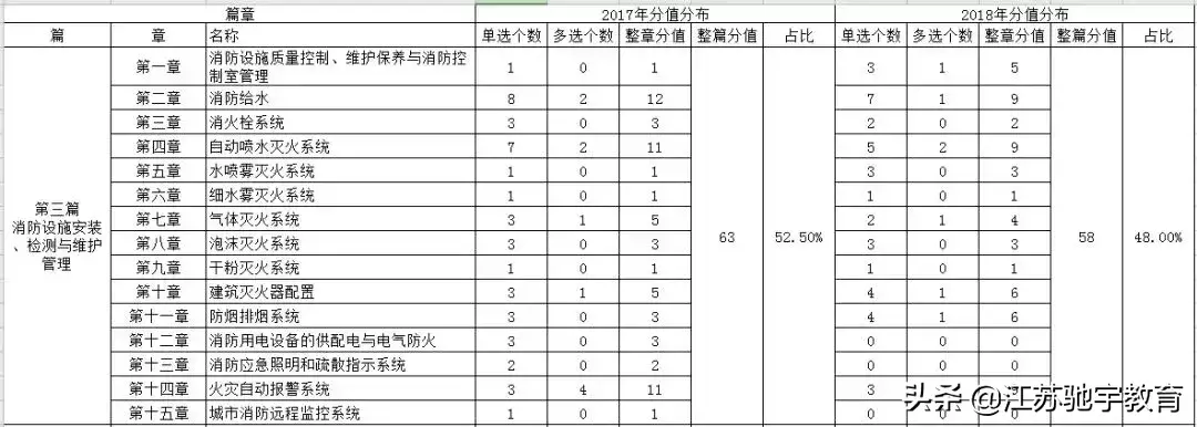 科目消防参考师工程类考什么_消防工程师参考科目_参考消防工程师需要什么条件