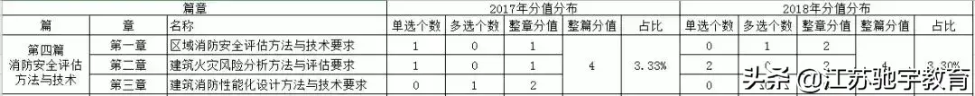 科目消防参考师工程类考什么_消防工程师参考科目_参考消防工程师需要什么条件