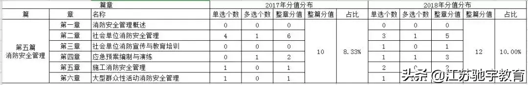 消防工程师参考科目_参考消防工程师需要什么条件_科目消防参考师工程类考什么