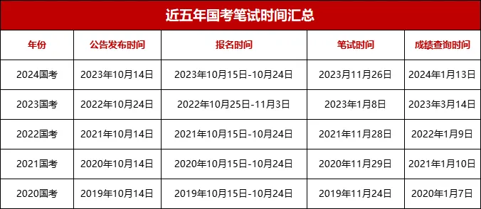 2022国家公务员河南职位表_2024国家公务员职位表河南_2021公务员职位表河南