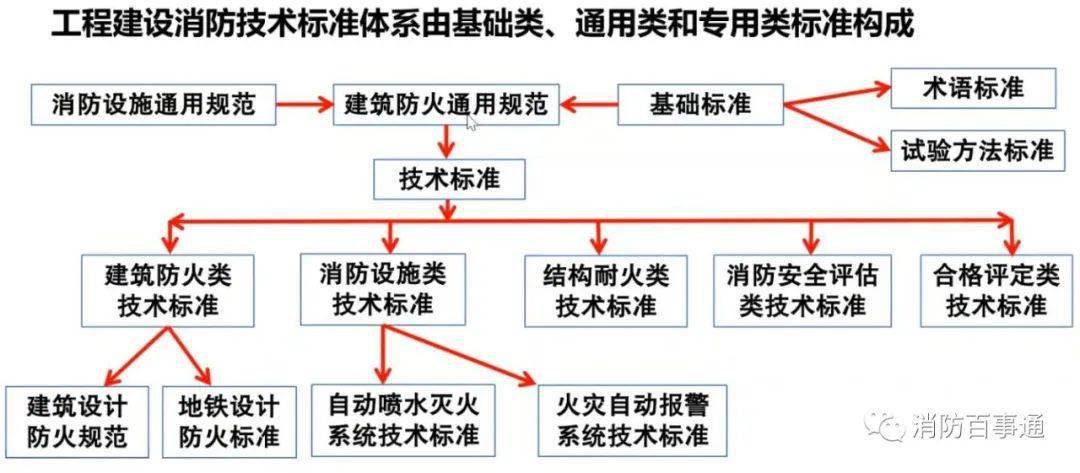 2023 年 6 月 1 日起实施的建筑防火通用规范，你了解多少？