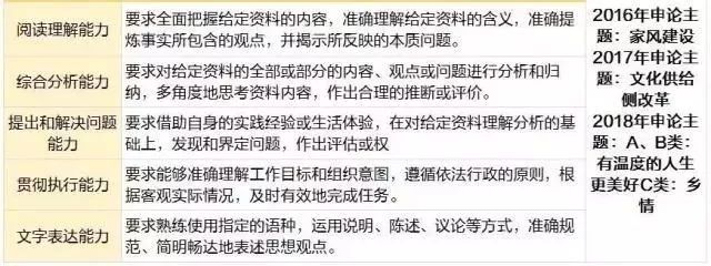 浙江省公务员考试abc类区别_浙江省公务员b类考试_浙江省公务员考试a类b类