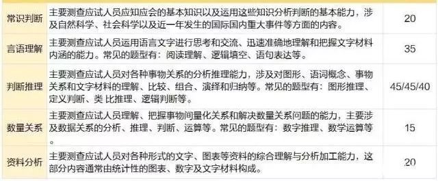 浙江省公务员考试abc类区别_浙江省公务员b类考试_浙江省公务员考试a类b类