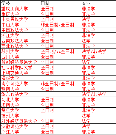准考证忘了怎么查成绩_考证忘准查成绩怎么查_查成绩记不得准考证号了怎么办