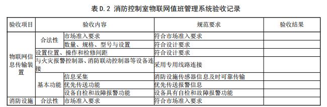 消防电子国家产品目录查询_消防电子国家产品有哪些_国家消防电子产品