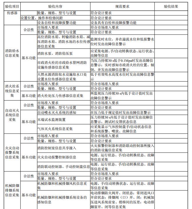 消防电子国家产品目录查询_国家消防电子产品_消防电子国家产品有哪些