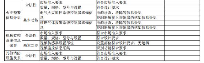 国家消防电子产品_消防电子国家产品目录查询_消防电子国家产品有哪些
