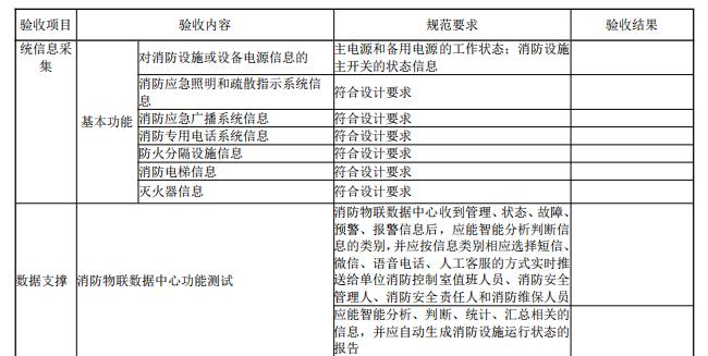消防电子国家产品有哪些_国家消防电子产品_消防电子国家产品目录查询