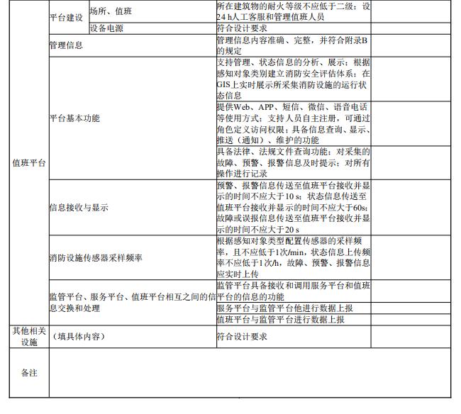 消防电子国家产品有哪些_消防电子国家产品目录查询_国家消防电子产品