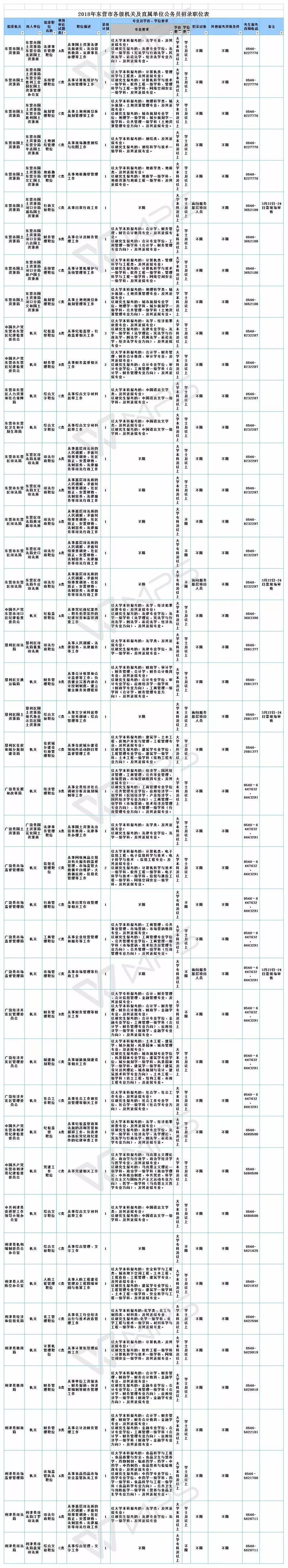 东营市公务员考试时间2021_东营市公务员考试_东营公务员考试地点