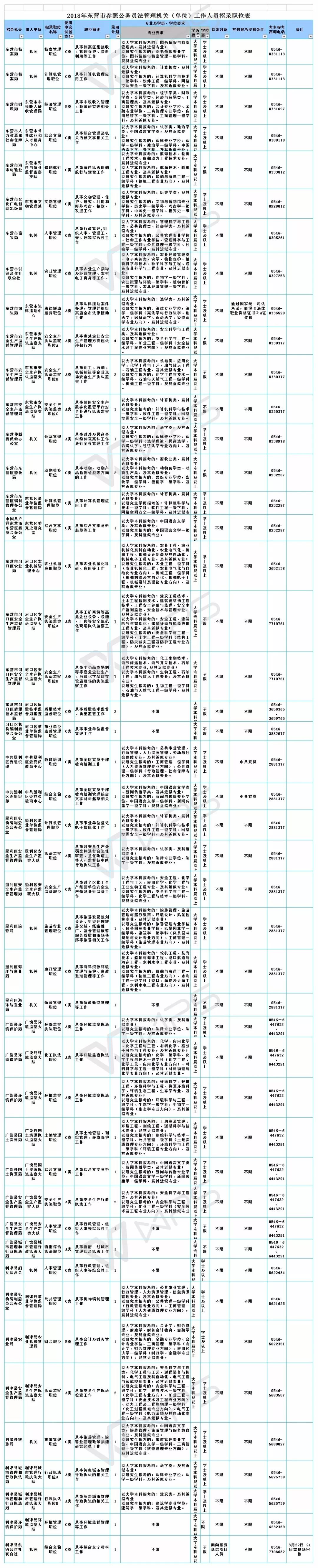 东营市公务员考试_东营市公务员考试时间2021_东营公务员考试地点