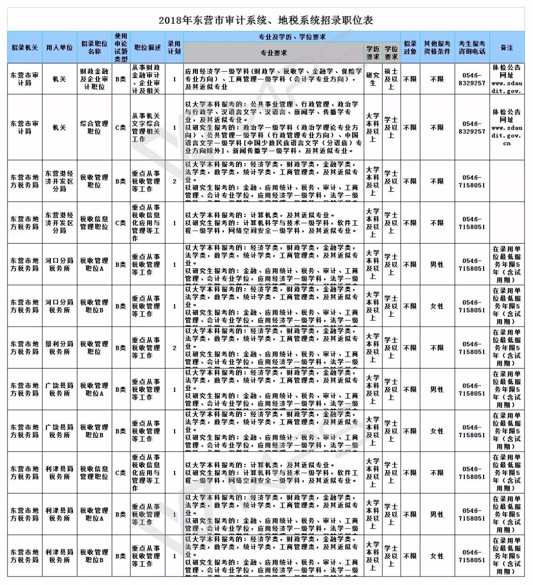 东营市公务员考试时间2021_东营市公务员考试_东营公务员考试地点