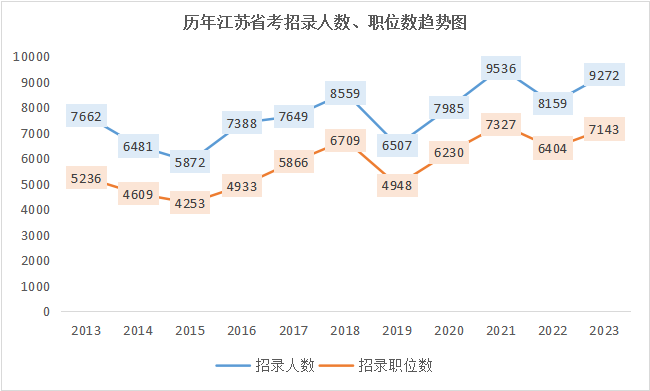 公务员江苏考试2024时间_公务员江苏考试2024报名_江苏公务员考试2024