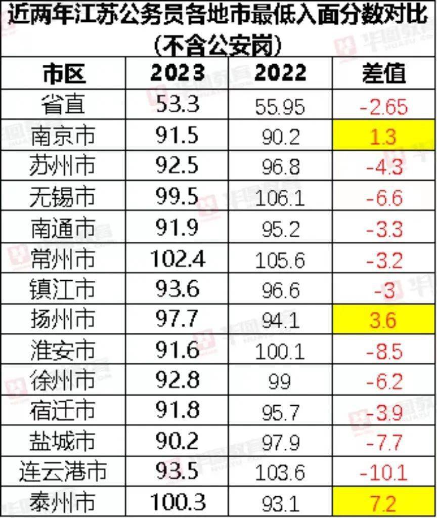 2024年江苏省公务员考试专业目录已经发布！图3
